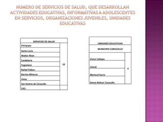SERVICIOS DE SALUD Chiripujio 10 Santa Lucia Walter Khon Candelaria Yugoslavo Rafael Pabon Barrios Mineros Vinto San Andres de Caracollo CIES UNIDADES EDUCATIVAS MUNICIPIO CARACOLLO Victor Callejas 4 Litoral Mariscal Sucre Simon Bolivar Caracollo 