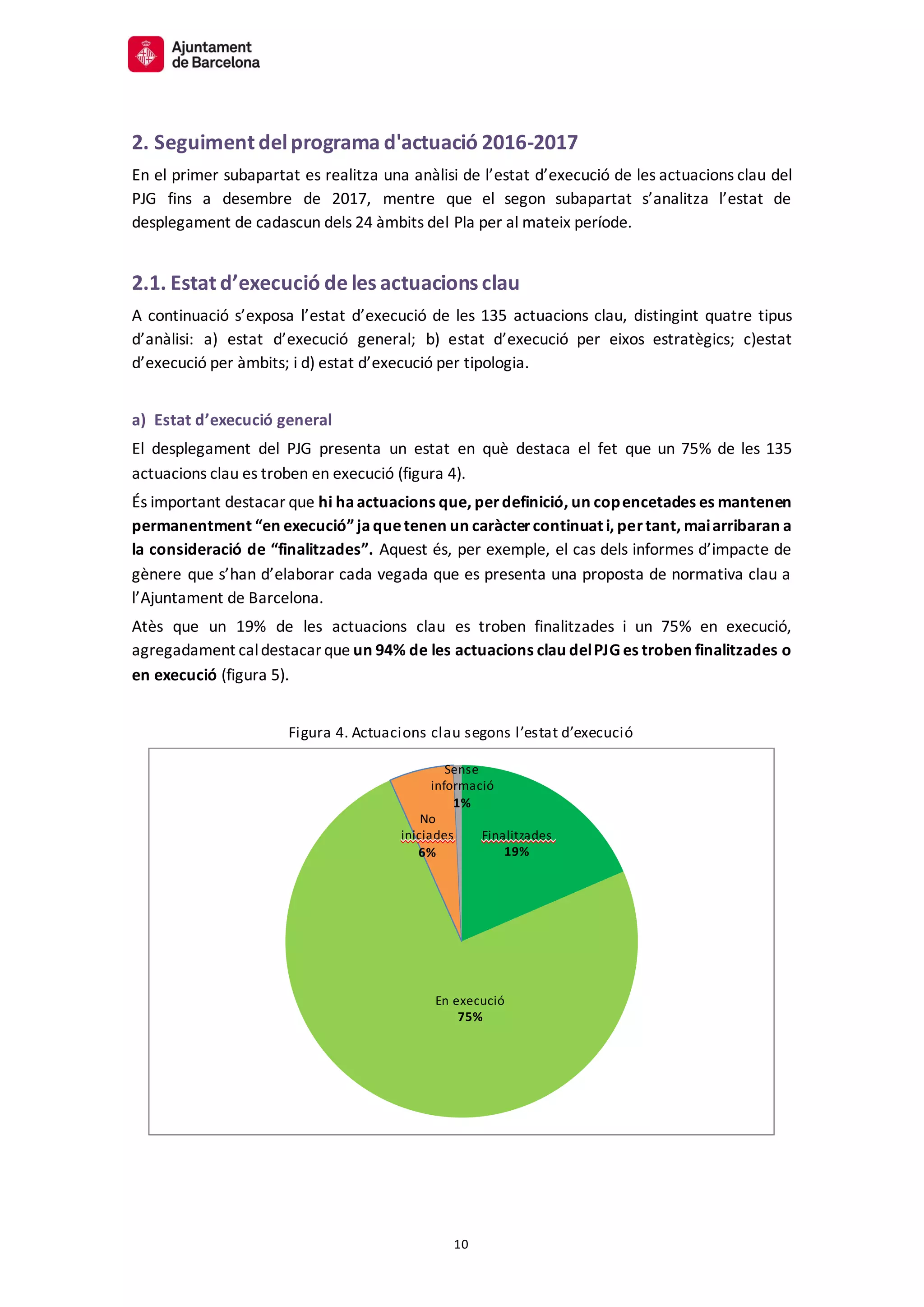 10
2. Seguiment delprograma d'actuació 2016-2017
En el primer subapartat es realitza una anàlisi de l’estat d’execució de les actuacions clau del
PJG fins a desembre de 2017, mentre que el segon subapartat s’analitza l’estat de
desplegament de cadascun dels 24 àmbits del Pla per al mateix període.
2.1. Estat d’execució de les actuacions clau
A continuació s’exposa l’estat d’execució de les 135 actuacions clau, distingint quatre tipus
d’anàlisi: a) estat d’execució general; b) estat d’execució per eixos estratègics; c)estat
d’execució per àmbits; i d) estat d’execució per tipologia.
a) Estat d’execució general
El desplegament del PJG presenta un estat en què destaca el fet que un 75% de les 135
actuacions clau es troben en execució (figura 4).
És important destacar que hi haactuacions que, perdefinició, un copencetades es mantenen
permanentment “en execució”jaquetenen un caràctercontinuat i, pertant, maiarribaran a
la consideració de “finalitzades”. Aquest és, per exemple, el cas dels informes d’impacte de
gènere que s’han d’elaborar cada vegada que es presenta una proposta de normativa clau a
l’Ajuntament de Barcelona.
Atès que un 19% de les actuacions clau es troben finalitzades i un 75% en execució,
agregadament caldestacarque un 94% de les actuacions clau delPJGes troben finalitzades o
en execució (figura 5).
Figura 4. Actuacions clau segons l’estat d’execució
Finalitzades
19%
En execució
75%
No
iniciades
6%
Sense
informació
1%
 