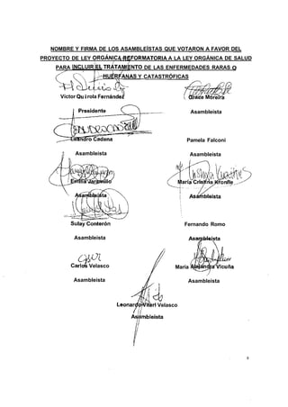 NOMBRE Y FIRMA DE LOS ASAMBLEÍSTAS QUE VOTARON A FAVOR DEL
PROYECTO DE LEY ORGÁNICA-REFORMATORIA A LA LEY ORGÁNICA DE SALUD
                       VRE
    PARA INCLUIRjEL TRATAMIENTO DE LAS ENFERMEDADES RARAS O
                        WIE
                    -^HUÉRFANAS Y CATASTRÓFICAS


      Víctor Qu i rola Fernanden

                                                         Asambleísta




                                                       Pamela Falconi

            Asambleísta                                 Asambleísta




                                                        Asambleísta




          Sulay Corrieron                              Fernando Romo

           Asambleísta                                  Asambleísta




          Carleé Velasco                           María AléjáncfrafVicuña

           Asambleísta                                  Asambleísta



                             Leonanfóyviteri Velasco

                                     imbleísta




                                                                             6
 
