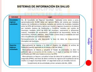 SISTEMAS DE INFORMACIÓN EN SALUD




                                   Bienestar y Equidad para
                                           Tod@s
 