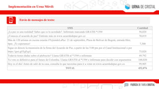 SMS Cantidad
¿La paz es una realidad! Sabes que es lo acordado?. Infórmate marcando GRATIS *159# 50,020
¿Conoces el acuerdo de paz? Entérate más en www.acuerdodepaz.gov.co 70,019
Más de 120 artistas en escena estarán #TejiendoLaPaz: 21 de septiembre, Plaza de Bolívar de Bogotá, entrada libre,
6pm. ¡Te esperamos! 7,300
Sigue en directo la trasmisión de la firma del Acuerdo de Paz, a partir de las 5:00 pm por el Canal Institucional o por
https://goo.gl/EgFqyL 75,020
Todavía tienes dudas sobre el plebiscito? Llama GRATIS al *159# e infórmate 49,792
Tu voto es definitivo para el futuro de Colombia. Llama GRATIS al *159# e infórmate para decidir con argumentos 100,020
Hoy es el día! Antes de salir de tu casa, consulta lo que necesitas para ir a votar en www.acuerdodepaz.gov.co 99,905
TOTAL 452,076
Implementación en Urna Móvil:
Envío de mensajes de texto:
 