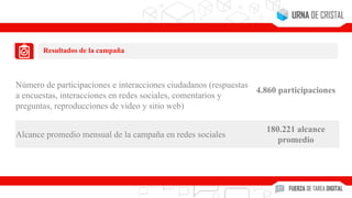 Resultados de la campaña
Número de participaciones e interacciones ciudadanos (respuestas
a encuestas, interacciones en redes sociales, comentarios y
preguntas, reproducciones de video y sitio web)
4.860 participaciones
Alcance promedio mensual de la campaña en redes sociales
180.221 alcance
promedio
 