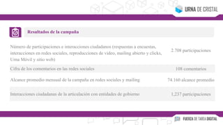 Resultados de la campaña
Número de participaciones e interacciones ciudadanos (respuestas a encuestas,
interacciones en redes sociales, reproducciones de video, mailing abierto y clicks,
Urna Móvil y sitio web)
2.708 participaciones
Cifra de los comentarios en las redes sociales 108 comentarios
Alcance promedio mensual de la campaña en redes sociales y mailing 74.160 alcance promedio
Interacciones ciudadanas de la articulación con entidades de gobierno 1,237 participaciones
 
