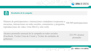 Resultados de la campaña
Número de participaciones e interacciones ciudadanos (respuestas a
encuestas, interacciones en redes sociales, comentarios y preguntas,
reproducciones de video, Urna Móvil y sitio web)
108.969 participaciones
Alcance promedio mensual de la campaña en redes sociales
(Facebook, Twitter Urna de Cristal y Twitter de entidades de
gobierno)
222.591 alcance
promedio
 