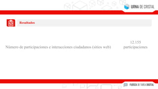 Resultados
Número de participaciones e interacciones ciudadanos (sitios web)
12.155
participaciones
 