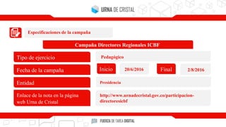 Especificaciones de la campaña
Campaña Directores Regionales ICBF
Tipo de ejercicio
Fecha de la campaña
Entidad
Enlace de la nota en la página
web Urna de Cristal
Inicio Final20/6/2016 2/8/2016
Pedagógico
Presidencia
http://www.urnadecristal.gov.co/participacion-
directoresicbf
 