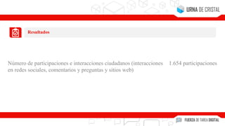 Resultados
Número de participaciones e interacciones ciudadanos (interacciones
en redes sociales, comentarios y preguntas y sitios web)
1.654 participaciones
 