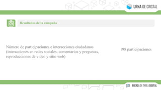 Resultados de la campaña
Número de participaciones e interacciones ciudadanos
(interacciones en redes sociales, comentarios y preguntas,
reproducciones de video y sitio web)
198 participaciones
 