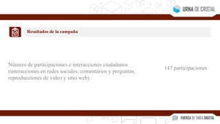 Resultados de la campaña
Número de participaciones e interacciones ciudadanos
(interacciones en redes sociales, comentarios y preguntas,
reproducciones de video y sitio web)
147 participaciones
 