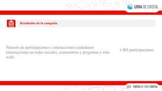 Resultados de la campaña
Número de participaciones e interacciones ciudadanos
(interacciones en redes sociales, comentarios y preguntas y sitio
web)
1.905 participaciones
 