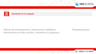 Resultados de la campaña
Número de participaciones e interacciones ciudadanos
(interacciones en redes sociales, comentarios y preguntas)
88 participaciones
 