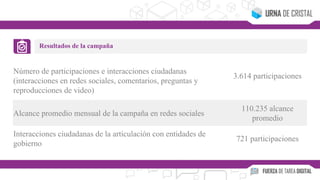 Número de participaciones e interacciones ciudadanas
(interacciones en redes sociales, comentarios, preguntas y
reproducciones de video)
3.614 participaciones
Alcance promedio mensual de la campaña en redes sociales
110.235 alcance
promedio
Interacciones ciudadanas de la articulación con entidades de
gobierno
721 participaciones
Resultados de la campaña
 