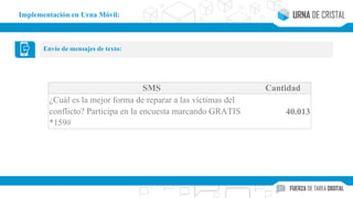 SMS Cantidad
¿Cuál es la mejor forma de reparar a las víctimas del
conflicto? Participa en la encuesta marcando GRATIS
*159#
40.013
Implementación en Urna Móvil:
Envío de mensajes de texto:
 