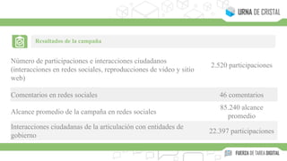 Número de participaciones e interacciones ciudadanos
(interacciones en redes sociales, reproducciones de video y sitio
web)
2.520 participaciones
Comentarios en redes sociales 46 comentarios
Alcance promedio de la campaña en redes sociales
85.240 alcance
promedio
Interacciones ciudadanas de la articulación con entidades de
gobierno
22.397 participaciones
Resultados de la campaña
 