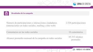 Resultados de la campaña
Número de participaciones e interacciones ciudadanos
(interacciones en redes sociales, mailing y sitio web)
2.528 participaciones
Comentarios en las redes sociales 10 comentarios
Alcance promedio mensual de la campaña en redes sociales
65.313 alcance
promedio
 