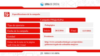 Especificaciones de la campaña
Campaña #MujerEsPaz
Tipo de ejercicio
Fecha de la campaña
Entidad
Enlace de la nota en la página
web Urna de Cristal
Inicio Final28/2/2016 12/3/2016
Pedagógica
Presidencia
http://www.urnadecristal.gov.co/ejercicios-
gobierno/regalo-de-colombia-mujeres
 