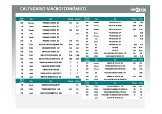 CALENDARIO MACROECONÓMICO
 