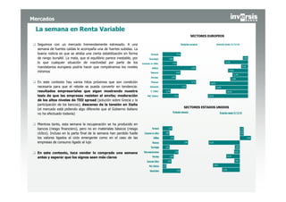 Mercados

 La semana en Renta Variable
                                                                                                                                        SECTORES EUROPEOS

  Seguimos con un mercado tremendamente estresado. A una                                                                      Evolución semanal              Evolución desde 31/12/10

  semana de fuertes caídas le acompaña una de fuertes subidas. La
  buena noticia es que se atisba una cierta estabilización en forma               Farmacia                             4,7%
  de rango bursátil. La mala, que el equilibrio parece inestable, por          Tecnología                  2,8%                                                                                    -0,9%

  lo que cualquier situación de inactividad por parte de los            Consumo no cíclico                      3,7%
                                                                                                                                                                         -17,3%

  mandatarios europeos podría hacer que rompiéramos los niveles                    Utilities                                             8,6%
                                                                                                                                                                                                 -5,1%
                                                                                                                                                                               -14,6%
  mínimos                                                                        Telecoms                             4,6%
                                                                                                                                                                                    -11,4%
                                                                                  Petróleo                     3,5%
                                                                                                                                                                                  -12,9%
  En este contexto hay varios hitos próximos que son condición                    Finanzas                                               8,7%
                                                                                                                                                    -28,0%
  necesaria para que el rebote se pueda convertir en tendencia:                 Industrial                                     6,2%                          -23,9%
  resultados empresariales que sigan mostrando nuestra                           C. Cíclico         2,1%                                                                   -16,1%
  tesis de que las empresas resisten el envite; moderación                    Mat. básicos                         4,2%                           -29,4%

  de los altos niveles de TED spread (solución sobre Grecia y la
  participación de los bancos); descenso de la tensión en Italia
                                                                                                                                 SECTORES ESTADOS UNIDOS
  (el mercado está pidiendo algo diferente que el Gobierno italiano
  no ha efectuado todavía)                                                                                      Evolución semanal                                Evolución desde 31/12/10


  Mientras tanto, esta semana la recuperación se ha producido en
  bancos (riesgo financiero), pero no en materiales básicos (riesgo                Farmacia              2,2%                                                                                   2,1%
  cíclico). Incluso en la parte final de la semana han perdido fuelle     Consumo no cíclico        1,6%                                                                                        2,2%

  los valores ligados al ciclo emergente como en el caso de las                      Utilities              2,7%                                                                                         8,4%
  empresas de consumo ligado al lujo                                               Finanzas                                      5,9%             -23,2%

                                                                                 Tecnología         1,6%                                                                                -3,8%

                                                                         Telecomunicaciones                        3,7%                                                                 -4,2%
  En este contexto, toca vender lo comprado una semana
                                                                                   Petróleo                2,6%                                                            -10,1%
  antes y esperar que los signos sean más claros
                                                                             Consumo Cíclico            2,0%                                                                            -4,0%

                                                                                Mat. básicos     0,2%                                                  -20,0%

                                                                                                                       4,2%                                           -13,3%
                                                                                Industriales
 