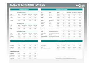 TABLA DE MERCADOS INVERSIS
 