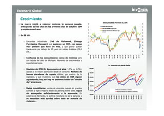 Escenario Global

  Crecimiento
                                                                                                                                                                                INDICADORES PREVIOS AL ISM
  La macro volvió a calentar motores la semana pasada,                 50                                                                                                                                                                                                                                                                                                75

  anticipando así las citas de los primeros días de octubre: ISM       40
                                                                                                                                                                             Philly FED (eje izdo.)
                                                                                                                                                                                                                                                                                                                                                                         70
                                                                                                                                                                             FED RICHMOND (eje izqdo)
  y empleo americano.                                                  30                                                                                                                                                                                                                                                                                                65
                                                                                                                                                                             Chicago Purchasing Manager (eje
                                                                                                                                                                             dcho.)
                                                                       20                                                                                                                                                                                                                                                                                                60

  En EE UU:                                                            10                                                                                                                                                                                                                                                                                                55

                                                                                          0                                                                                                                                                                                                                                                                              50

    o Encuestas industriales (Fed de Richmond, Chicago                 -10                                                                                                                                                                                                                                                                                               45

      Purchasing Manager) que sugieren un ISM, con sesgo               -20                                                                                                                                                                                                                                                                                               40
      más positivo que hace un mes, y que podría quedar
                                                                       -30                                                                                                                                                                                                                                                                                               35
      ligeramente por debajo de 50, pero sin caídas drásticas (50,4
                                                                       -40                                                                                                                                                                                                                                                                                               30
      est.).
                                                                       -50                                                                                                                                                                                                                                                                                               25




                                                                                                          ene-07

                                                                                                                   abr-07

                                                                                                                                     jul-07

                                                                                                                                                       oct-07

                                                                                                                                                                    ene-08

                                                                                                                                                                                abr-08

                                                                                                                                                                                          jul-08

                                                                                                                                                                                                    oct-08

                                                                                                                                                                                                               ene-09

                                                                                                                                                                                                                           abr-09

                                                                                                                                                                                                                                        jul-09

                                                                                                                                                                                                                                                          oct-09

                                                                                                                                                                                                                                                                            ene-10

                                                                                                                                                                                                                                                                                              abr-10

                                                                                                                                                                                                                                                                                                            jul-10

                                                                                                                                                                                                                                                                                                                        oct-10

                                                                                                                                                                                                                                                                                                                                   ene-11

                                                                                                                                                                                                                                                                                                                                             abr-11

                                                                                                                                                                                                                                                                                                                                                       jul-11
    o Confianza de los consumidores: cerca de mínimos pero
      con rebote del dato de Michigan. Momento de crecimientos y
      expectativas bajos.
                                                                                                                                                                                                   La inversión no pierde fuelle
                                                                                                          80.000
    o Revisión del PIB 2t: ligeramente al alza (1,3% vs. 1,2%),
      gracias a la mayor aportación desde el consumo. Pedidos de                                          70.000




                                                                       Envíos y órdenes (en mill. de $)
      bienes duraderos de agosto sólidos, por encima de lo
      esperado, y que muestran, que los datos en USA siguen                                               60.000

      aguantando; hoy por hoy no podemos hablar de “double
                                                                                                          50.000
      dip” americano.
                                                                                                          40.000

    o Datos inmobiliarios: ventas de viviendas nuevas sin grandes
                                                                                                          30.000                                                                                                                             Envíos ex defensa y aviación
      cambios y ligera mejoría desde las pending home sales. Sigue                                                                                                                                                                           Nuevas órdenes (ex defensa y aviación)
      sin acompañar suficientemente a la economía. En                                                     20.000
      palabras de Bernanke, la política monetaria no es la panacea y
                                                                                                                            feb-92

                                                                                                                                              feb-93

                                                                                                                                                           feb-94

                                                                                                                                                                       feb-95

                                                                                                                                                                                 feb-96

                                                                                                                                                                                          feb-97

                                                                                                                                                                                                   feb-98

                                                                                                                                                                                                             feb-99

                                                                                                                                                                                                                        feb-00

                                                                                                                                                                                                                                    feb-01

                                                                                                                                                                                                                                                 feb-02

                                                                                                                                                                                                                                                                   feb-03

                                                                                                                                                                                                                                                                                     feb-04

                                                                                                                                                                                                                                                                                                   feb-05

                                                                                                                                                                                                                                                                                                               feb-06

                                                                                                                                                                                                                                                                                                                          feb-07

                                                                                                                                                                                                                                                                                                                                    feb-08

                                                                                                                                                                                                                                                                                                                                             feb-09

                                                                                                                                                                                                                                                                                                                                                      feb-10

                                                                                                                                                                                                                                                                                                                                                                feb-11
      se necesitan más ayudas sobre todo en materia de
      vivienda…
 