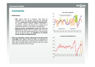 Escenario Global

  Crecimiento
                                                                                                                                                        IFO: actual y expectativas
                                                                           130

                                                                                                                         Momentos de expansión 95 y 2000 limitados. Sólo en
  Desde Europa,                                                                                                                2006-2007, expansión más duradera
                                                                           120




     o IFO: mejores datos de lo esperado. Caída desde las                  110

       expectativas, con una situación actual que aún permanece
       expansiva: pasamos de fuerte actividad a desaceleración.            100


       Por sectores: positivo comercio, negativo construcción y
                                                                            90
       manufacturas. Tampoco “hay dramas” en la confianza de los
       consumidores alemanes, que se mantiene razonablemente.               80

     o Datos de precios, sorprendiendo al alza: 3% YoY en la                                                               IFO situación actual                                                                        IFO expectativas

       Zona Euro (IPC alemán 2,8% YoY, España e Italia >3%), que            70




                                                                                 ene-94

                                                                                                   ene-95

                                                                                                               ene-96

                                                                                                                        ene-97

                                                                                                                                 ene-98

                                                                                                                                               ene-99

                                                                                                                                                             ene-00

                                                                                                                                                                      ene-01

                                                                                                                                                                               ene-02

                                                                                                                                                                                            ene-03

                                                                                                                                                                                                              ene-04

                                                                                                                                                                                                                         ene-05

                                                                                                                                                                                                                                  ene-06

                                                                                                                                                                                                                                             ene-07

                                                                                                                                                                                                                                                               ene-08

                                                                                                                                                                                                                                                                            ene-09

                                                                                                                                                                                                                                                                                     ene-10

                                                                                                                                                                                                                                                                                              ene-11
       sugiere una tasa MoM excepcionalmente alta y unas previsiones
       para fin de año del 2,6% y que impediría en la próxima
       reunión del BCE una bajada de tipos.
                                                                                                                                   Simulación IPC ZONA EURO (YoY)
  Entre los emergentes, escasas referencias en los días previos            5,0%


  a los PMIs. China, desde el frente del crédito, con advertencia de
  alguna agencia de rating sobre su outlook por tema inmobiliario. No es   4,0%

  nuevo, pero el mercado podría volver a fijarse en ello una vez que
  deje de lado los temores en torno a Europa.                              3,0%




                                                                           2,0%




                                                                           1,0%




                                                                           0,0%
                                                                                          oct-98


                                                                                                            oct-99


                                                                                                                        oct-00


                                                                                                                                      oct-01


                                                                                                                                                        oct-02


                                                                                                                                                                      oct-03


                                                                                                                                                                                   oct-04


                                                                                                                                                                                                     oct-05


                                                                                                                                                                                                                       oct-06


                                                                                                                                                                                                                                    oct-07


                                                                                                                                                                                                                                                      oct-08


                                                                                                                                                                                                                                                                        oct-09


                                                                                                                                                                                                                                                                                     oct-10


                                                                                                                                                                                                                                                                                                   oct-11
                                                                           -1,0%
 