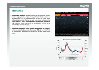 Escenario Global

  Renta fija

 Dentro de la renta fija, semana de ventas de las referencias “refugio”
 (cortos y largos plazos), y mejora de los periféricos. Días de subastas en
 la periferia y EE UU, con buenos bid/cover en todos los casos, siendo
 extraordinariamente altos en el caso americano, incluso en los
 cortos plazos (2 años) que será objeto de venta por parte de la
 FED…Llamativo habida cuenta de las rentabilidades (0,25%) y del
 previsible flujo vendedor. A vigilar.


 Dentro del corporativo, cierta mejoría de los índices de crédito, y
 primarios aislados (empresas francesas, ICO,…). Aún falta fuelle
 en este mercado, pendiente de la recuperación de cierto apetito por el
 riesgo.




                                                                                                                             Spreads tensos, especialmente en el HY
                                                                                       1400                                                                                                                                                                                                         300


                                                                                       1200
                                                                                                                                                                                                                                                                                                    250

                                                                                       1000
                                                                                                                                                                                                                                                                                                    200

                                                                                       800




                                                                              ITRAXX




                                                                                                                                                                                                                                                                                                          IBOX
                                                                                                                                                                                                                                                                                                    150
                                                                                       600

                                                                                                                                                                                                                                                                                                    100
                                                                                       400

                                                                                                                                                                                             ITRAXX XOVER EUROPA 5yr                                                                                50
                                                                                       200
                                                                                                                                                                                             IBOXX CDX IG 5yr EE UU


                                                                                         0                                                                                                                                                                                                          0




                                                                                                       ene-08




                                                                                                                                           sep-08


                                                                                                                                                             feb-09




                                                                                                                                                                                                                                              sep-10


                                                                                                                                                                                                                                                                ene-11
                                                                                              oct-07


                                                                                                                mar-08
                                                                                                                         may-08
                                                                                                                                  jul-08


                                                                                                                                                    nov-08


                                                                                                                                                                      abr-09
                                                                                                                                                                               jun-09
                                                                                                                                                                                        ago-09
                                                                                                                                                                                                 oct-09
                                                                                                                                                                                                          dic-09
                                                                                                                                                                                                                   mar-10
                                                                                                                                                                                                                            may-10
                                                                                                                                                                                                                                     jul-10


                                                                                                                                                                                                                                                       nov-10


                                                                                                                                                                                                                                                                         abr-11
                                                                                                                                                                                                                                                                                  jun-11
                                                                                                                                                                                                                                                                                           ago-11
 