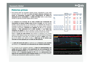 Escenario Global

  Materias primas
  Esta semana bajan las principales materias primas, extendiendo su peor caída
  trimestral desde el año 2008. La crisis de deuda soberana amenaza con
  frenar el crecimiento mundial y como consecuencia, se reduce la
  demanda de las commodities. La subida del dólar frente a otras divisas
  también ha ejercido la presión bajista sobre el sector.


  Las compras en el terreno de la renta variable han erosionado las
  inversiones en valores refugio como el oro y la plata, que esta semana
  también marcan descensos en sus cotizaciones. La volatilidad del mercado ha
  empujado la salida de compradores, lo que hace que ambos metales continúen
  marcando correcciones. Ponemos en negativo al oro por los siguientes
  motivos: 1) Más optimismo en la renta variable; 2) Los flujos (las
  compras) no apoyan ya que el mercado no está corto de oro, aunque los
  grandes especuladores han venido reduciendo posiciones desde hace meses.
  Desde un punto de vista técnico esta semana la cotización se ha movido
  entorno a 1625 dólares la onza, que coincide con el nivel del 23,6% de Fibonacci
  del impulso bajista a corto plazo. Los niveles de soporte a vigilar serían 1578
  que es el máximo que marcó en abril, y 1533 que es el mínimo que
  marcaba el lunes apoyado por la media de 200 sesiones.


  La caída del precio del cobre se explicaría por los temores a una recesión
  que llevaría a una reducción en la demanda de los metales industriales.


  En el terreno de los productos agrícolas, el trigo ha experimentado una
  subida del 2,11%, debido a las expectativas de una prolongación de
  lluvias en Estados Unidos que retrasaría la siembra de invierno. El arroz sin
  embargo, sufre un descenso superior al 2% ante unas estimaciones más
  bajas de las exportaciones hacia Estados Unidos para los meses venideros,
  al tiempo que la producción asiática aumenta su volumen.
 