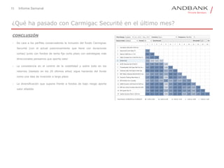 10 Informe Semanal
CONCLUSIÓN
• De cara a los perfiles conservadores la inclusión del fondo Carmignac
Securité (con el actual posicionamiento que tiene con duraciones
cortas) junto con fondos de renta fija corto plazo con estrategias más
direccionales pensamos que aporta valor
• La consistencia en el control de la volatilidad y sobre todo en los
retornos (testado en los 20 últimos años) sigue haciendo del fondo
como una idea de inversión a largo plazo
• La diversificación que supone frente a fondos de bajo riesgo aporta
valor añadido
¿Qué ha pasado con Carmigac Securité en el último mes?
 
