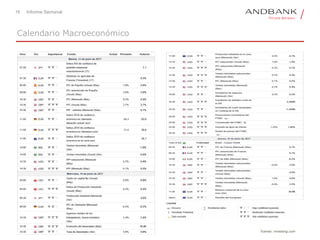 16 Informe Semanal
Calendario Macroeconómico
Fuente: investing.com
 