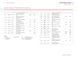 17 Informe Semanal
Calendario Macroeconómico
Fuente: investing.com
 