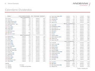 18 Informe Semanal
Calendario Dividendos
Fuente: investing.com
 