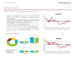 6 Informe Semanal
Renta Variable
General Electric. Los viejos roqueros nunca mueren
• Siguiendo con la llínea marcada en las últimas semanas, esta vez toca
incorporar a los listados, mayor exposición a exportadoras americanas,
ya que deberían ser las más favorecidas por el nuevo entorno de no
fortaleza del dólar.
• La primera elegida para sustituir las ventas de compañías globales
europeas, es una de las grandes compañías americanas fuera del
sector tecnológico que parecen han dejado de existir.
• Una compañía que tras los últimos castigos sufridos por la cotización de la
acción, la deja con una valoración más atractiva.
• La mitad de sus ventas se realizan fuera de Estados Unidos, de hecho
la mayor parte de ventas domésticas se refieren a su división de energía.
• En el ámbito de reajuste se dispone a vender activos no estratégicos, de
hecho hoy viernes ha mostrado el interés de deshacerse de su división de
iluminación y consumo y así poder reducir la deuda que es su caballo de
batalla de corto plazo.
0,0
0,5
1,0
1,5
2,0
2,5
3,0
3,5
4,0
4,5
5,0
jun-07
dic-07
jun-08
dic-08
jun-09
dic-09
jun-10
dic-10
jun-11
dic-11
jun-12
dic-12
jun-13
dic-13
jun-14
dic-14
jun-15
dic-15
jun-16
dic-16
EV/Sales
 