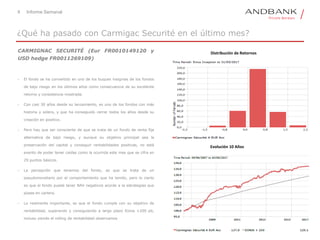 8 Informe Semanal
CARMIGNAC SECURITÉ (Eur FR0010149120 y
USD hedge FR0011269109)
• El fondo se ha convertido en uno de los buques insignias de los fondos
de bajo riesgo en los últimos años como consecuencia de su excelente
retorno y consistencia mostrada.
• Con casi 30 años desde su lanzamiento, es uno de los fondos con más
historia y solera, y que ha conseguido cerrar todos los años desde su
creación en positivo.
• Pero hay que ser consciente de que se trata de un fondo de renta fija
alternativa de bajo riesgo, y aunque su objetivo principal sea la
preservación del capital y conseguir rentabilidades positivas, no está
exento de poder tener caídas como la ocurrida este mes que se cifra en
29 puntos básicos.
• La percepción que tenemos del fondo, es que se trata de un
pseudomonetario por el comportamiento que ha tenido, pero lo cierto
es que el fondo puede tener NAV negativos acorde a la estrategias que
posee en cartera.
• Lo realmente importante, es que el fondo cumple con su objetivo de
rentabilidad, superando y consiguiendo a largo plazo Eonia +200 pb,
incluso viendo el rolling de rentabilidad observamos
¿Qué ha pasado con Carmigac Securité en el último mes?
Evolución 10 Años
Distribución de Retornos
 