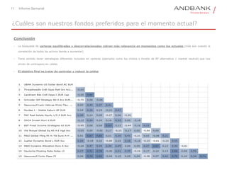 11 Informe Semanal
Conclusión
• La búsqueda de carteras equilibradas y descorrelacionadas cobran más relevancia en momentos como los actuales (más aún cuando la
correlación de todos los activos tiende a aumentar)
• Tiene sentido tener estrategias diferentes incluidas en carteras (ejemplos como los mixtos o fondos de RF alternativa + market neutral) que nos
sirvan de contrapeso en caídas
• El objetivo final es tratar de controlar y reducir la caídas
¿Cuáles son nuestros fondos preferidos para el momento actual?
 