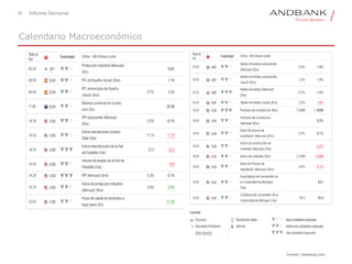 16 Informe Semanal
Calendario Macroeconómico
Fuente: investing.com
 