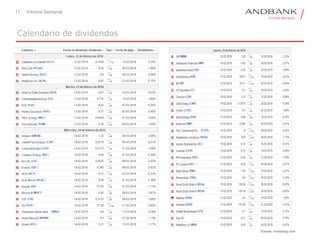 17 Informe Semanal
Calendario de dividendos
Fuente: investing.com
 