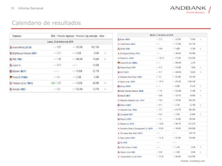 19 Informe Semanal
Calendario de resultados
Fuente: investing.com
 