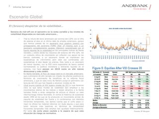 2
Informe Semanal
Escenario Global
El (brusco) despertar de la volatilidad…
Semana de risk-off con el epicentro en la renta variable y los niveles de
volatilidad disparados en mercado americano…
• Tras la rotura del bono americano por encima del 2,8% con la cifra
de salarios al alza en el último dato de empleo americano, parece
que hemos pasado de un escenario muy positivo (enero) con
protagonismo del acrónimo FOMO (fear of missing out) a un
escenario completamente opuesto (febrero) caracterizado por el
fuerte repunte de la volatilidad en los principales índices de Renta
Variable y caídas desde los máximos del entorno del 9%-10%. De
un contexto idílico de crecimiento sin inflación con apoyo de los
bancos centrales, a un escenario donde se mantienen las
expectativas de crecimiento pero esta vez combinadas con
expectativas al alza desde los precios. Esto junto a un escenario
de menor liquidez, con la FED como exponente de banco central
normalizando su política monetaria y drenando liquidez en el
sistema, nos hace pensar en 2018 como un año menos
direccional y más volátil.
• En Renta Variable, el foco de riesgo está en el mercado americano,
que a principios de año recogía con ímpetu los efectos positivos en
términos de crecimiento de beneficios de la reforma fiscal
americana, y que en este inicio de febrero purga el optimismo con
lecturas del VIX que han llegado a alcanzar niveles de 50.
• ¿Qué ocurre cuando el VIX supera niveles de 35? Lo que tenemos
claro es que estos niveles de volatilidad dan amplitud a los
movimientos diarios de los índices y restan atractivo a la Renta
Variable frente a otras categorías de activos al ofrecer un ratio
retorno/riesgo menos favorable. Si vemos el histórico de ocasiones
desde 1990 en los que se ha producido un movimiento similar de
repunte de volatilidad tan fuerte y lo combinamos con distintos
horizontes temporales, nos damos cuenta que el corto plazo (1
mes) no ofrece los mejores retornos sin duda alguna y que para
tener lecturas más positivas en términos de rentabilidad
horizontes temporales más amplios han ayudado históricamente.
Por tanto de corto plazo cautela a la espera de que esta
situación de riesgo se normalice.
Fuente JP Morgan
0
10
20
30
40
50
60
dic-10
mar-11
jun-11
sep-11
dic-11
mar-12
jun-12
sep-12
dic-12
mar-13
jun-13
sep-13
dic-13
mar-14
jun-14
sep-14
dic-14
mar-15
jun-15
sep-15
dic-15
mar-16
jun-16
sep-16
dic-16
mar-17
jun-17
sep-17
dic-17
mar-18
2018: ¿SE ACABÓ LA BAJA VOLATILIDAD?
VIX VDAX
Fuente: Bloomberg, ANDBANK ESPAÑA
2017
2018
 