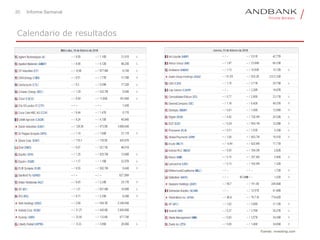 20 Informe Semanal
Calendario de resultados
Fuente: investing.com
 