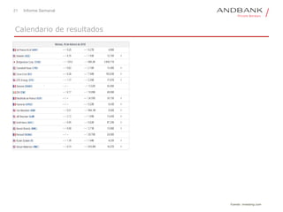 21 Informe Semanal
Calendario de resultados
Fuente: investing.com
 
