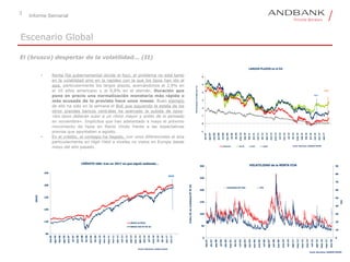 3
Informe Semanal
Escenario Global
El (brusco) despertar de la volatilidad… (II)
• Renta fija gubernamental donde el foco, el problema no está tanto
en la volatilidad sino en la rapidez con la que los tipos han ido al
alza, particularmente los largos plazos, acercándonos al 2,9% en
el 10 años americano y al 0,8% en el alemán. Duración que
pone en precio una normalización monetaria más rápida o
más acusada de lo previsto hace unos meses. Buen ejemplo
de ello ha sido en la semana el BoE que siguiendo la estela de los
otros grandes bancos centrales ha acercado la subida de tipos:
«los tipos deberán subir a un ritmo mayor y antes de lo pensado
en noviembre». Implícitos que han adelantado a mayo el próximo
movimiento de tipos en Reino Unido frente a las expectativas
previas que apuntaban a agosto.
• En el crédito, el contagio ha llegado, con unos diferenciales al alza
particularmente en High Yield a niveles no vistos en Europa desde
mayo del año pasado.
-1
0
1
2
3
4
5
6
abr-07
ago-07
ene-08
jun-08
oct-08
mar-09
jul-09
dic-09
may-10
sep-10
feb-11
jun-11
nov-11
abr-12
ago-12
ene-13
may-13
oct-13
mar-14
jul-14
dic-14
may-15
sep-15
feb-16
jun-16
nov-16
mar-17
ago-17
TIRdebonosa10años(en%)
LARGOS PLAZOS en el G4
Alemania EE UU UK Japón Fuente: Bloomberg, ANDBANK ESPAÑA
2017
2018
0
10
20
30
40
50
60
70
80
90
0
50
100
150
200
250
300
feb-97
dic-97
sep-98
jul-99
abr-00
mar-01
dic-01
oct-02
ago-03
jun-04
mar-05
ene-06
oct-06
ago-07
jun-08
mar-09
ene-10
oct-10
ago-11
may-12
mar-13
ene-14
oct-14
ago-15
may-16
mar-17
ene-18
VIX
ÍndiceMLdevolatilidadRFEEUU
Volatilidad RF USA VIX
VOLATILIDAD de la RENTA FIJA
Fuente: Bloomberg, ANDBANK ESPAÑA
80
130
180
230
280
330
feb-05
ago-05
feb-06
ago-06
ene-07
jul-07
ene-08
jul-08
dic-08
jun-09
dic-09
may-10
nov-10
may-11
nov-11
abr-12
oct-12
abr-13
sep-13
mar-14
ago-14
feb-15
jul-15
ene-16
jul-16
dic-16
jun-17
nov-17
IBOXX
CRÉDITO USA: tras un 2017 en que siguió subiendo...
IBOXX IG EEUU
IBOXX CDX HY EE UU
Fuente: Bloomberg, Andbank España
2018
 