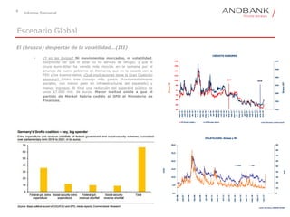 4
Informe Semanal
Escenario Global
• ¿Y en las divisas? Ni movimientos marcados, ni volatilidad.
Sorprende ver que el dólar no ha servido de refugio, y que el
cruce euro-dólar ha venido más movido en la semana por el
anuncio de nuevo gobierno en Alemania, que en la pasada con la
FED y los buenos datos. ¿Qué implicaciones tiene la Gran Coalición
alemana? Groko trae consigo más gastos (fundamentalmente
sociales, con menor peso en infraestructuras del esperado) y
menos ingresos. Al final una reducción del superávit público de
unos 67.000 mill. de euros. Mayor laxitud unida a que el
partido de Merkel habría cedido al SPD el Ministerio de
Finanzas.
El (brusco) despertar de la volatilidad…(III)
200
250
300
350
400
450
500
40
50
60
70
80
90
100
110
120
130
140
ago-15
sep-15
oct-15
nov-15
nov-15
dic-15
ene-16
feb-16
mar-16
abr-16
may-16
jun-16
jul-16
jul-16
ago-16
sep-16
oct-16
nov-16
dic-16
ene-17
feb-17
mar-17
abr-17
may-17
jun-17
jul-17
ago-17
sep-17
oct-17
nov-17
nov-17
ene-18
ene-18
ItraxxHY
ItraxxIG
CRÉDITO EUROPEO
IG Europa (izqda.) HY Europa (dcha.) Fuente: Bloomberg, Andbank España
2017
2018
0
10
20
30
40
50
60
70
80
90
0,0
5,0
10,0
15,0
20,0
25,0
30,0
dic-06
sep-07
jun-08
feb-09
nov-09
jul-10
abr-11
ene-12
oct-12
jun-13
mar-14
nov-14
ago-15
may-16
feb-17
nov-17
VIX
CVIX
VOLATILIDAD: divisas y RV
CVIX VIX
Fuente: Bloomberg, ANDBANK ESPAÑA
 