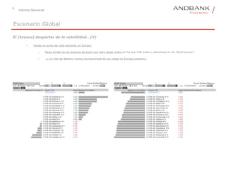 6
Informe Semanal
Escenario Global
El (brusco) despertar de la volatilidad…(V)
• Desde un punto de vista sectorial, en Europa:
o Pauta similar en los avances de enero con claro sesgo cíclico en los que más suben y descensos en los “bond proxys”.
o …y un mes de febrero, menos correlacionado en las caídas en Europa (positivo).
 