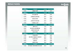 RESULTADOS




             15
 
