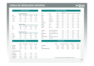 TABLA DE MERCADOS INVERSIS




                             17
 