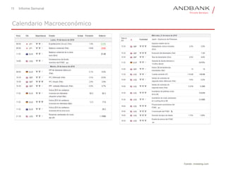 15 Informe Semanal
Calendario Macroeconómico
Fuente: investing.com
 