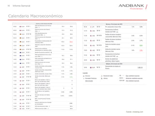 16 Informe Semanal
Calendario Macroeconómico
Fuente: investing.com
 
