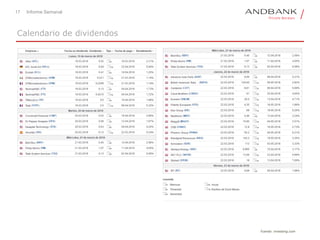 17 Informe Semanal
Calendario de dividendos
Fuente: investing.com
 