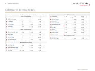 18 Informe Semanal
Calendario de resultados
Fuente: investing.com
 