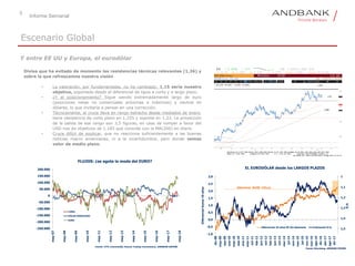 5
Informe Semanal
Escenario Global
Y entre EE UU y Europa, el eurodólar
Divisa que ha evitado de momento las resistencias técnicas relevantes (1,26) y
sobre la que refrescamos nuestra visión
• La valoración, por fundamentales, no ha cambiado: 1,15 sería nuestro
objetivo, soportado desde el diferencial de tipos a corto y a largo plazo.
• ¿Y el posicionamiento? Sigue siendo extremadamente largo de euro
(posiciones netas no comerciales próximas a máximos) y neutral en
dólares, lo que invitaría a pensar en una corrección.
• Técnicamente, el cruce lleva en rango estrecho desde mediados de enero,
tiene resistencia de corto plazo en 1,255 y soporte en 1,22. La proyección
de la salida de ese rango son 3,5 figuras, en caso de romper a favor del
USD nos da objetivos de 1,185 que coincide con la MA(200) en diario.
• Cruce difícil de explicar, que no reacciona suficientemente a las buenas
noticias macro americanas, ni a la incertidumbre, pero donde vemos
valor de medio plazo.
-250.000
-200.000
-150.000
-100.000
-50.000
0
50.000
100.000
150.000
200.000
may-07
may-08
may-09
may-10
may-11
may-12
may-13
may-14
may-15
may-16
may-17
may-18
FLUJOS: ¿se agota la moda del EURO?
LIBRA
DÓLAR AMERICANO
EURO
Fuente: CFTC (Commodity Futures Trading Commission), ANDBANK ESPAÑA
1
1,1
1,2
1,3
1,4
1,5
-1,0
-0,5
0,0
0,5
1,0
1,5
2,0
2,5
3,0
dic-08
may-09
sep-09
ene-10
may-10
sep-10
ene-11
may-11
oct-11
feb-12
jun-12
oct-12
feb-13
jun-13
oct-13
mar-14
jul-14
nov-14
mar-15
jul-15
nov-15
mar-16
ago-16
dic-16
abr-17
ago-17
dic-17
€/$
Diferencialbonos10años
EL EURODÓLAR desde los LARGOS PLAZOS
Diferencial 10 años EE UU-Alemania Cotización €/$
Fuente: Bloomberg, ANDBANK ESPAÑA
Diferencial 2018E: 220 p.b.
 